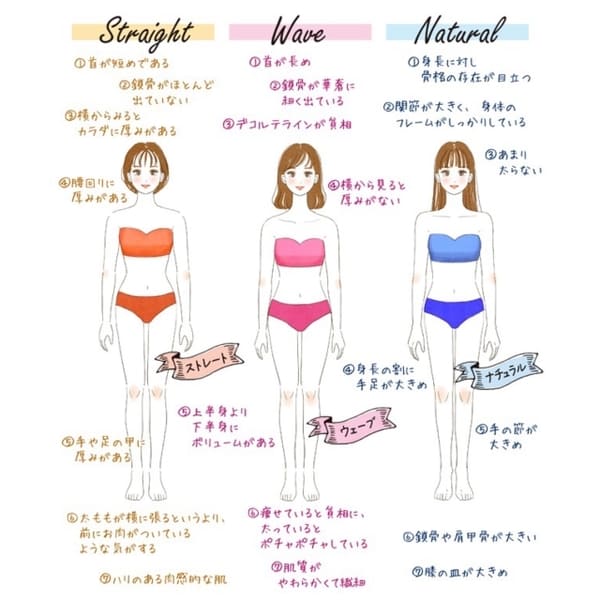 【GU】骨格タイプ別!着るだけで即スタイルアップ♡「一番似合う春アウター」の選び方