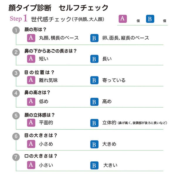 プロが教える!8つの顔タイプ別♡最高に似合う「前髪&ヘアスタイル」