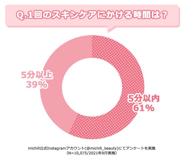 顔を洗うだけでスキンケアできる?!アラサー女子必見♡話題の「よくばり洗顔料」を試してみた!1.jpg