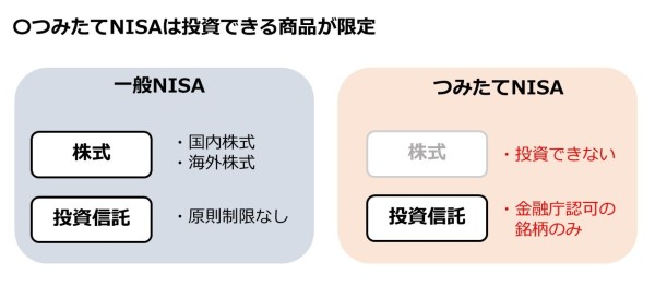 つみたて,nisa,デメリット