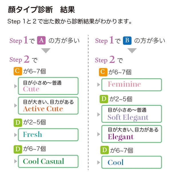 あなたはどのタイプ?8つの顔タイプ別♡いちばん似合う「垢抜けアイメイク」~大人タイプ編~