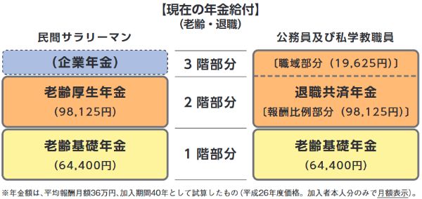 共済年金,廃止,どうなる