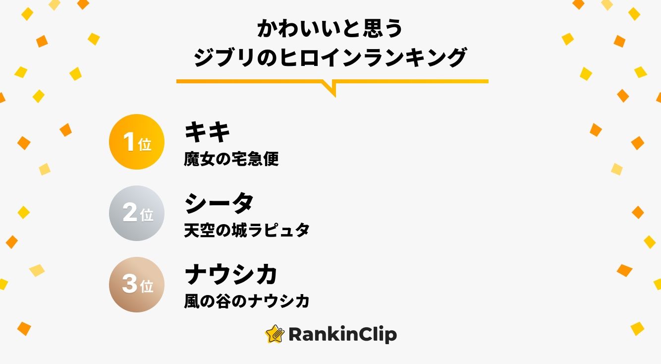 かわいいと思うジブリのヒロインランキング
