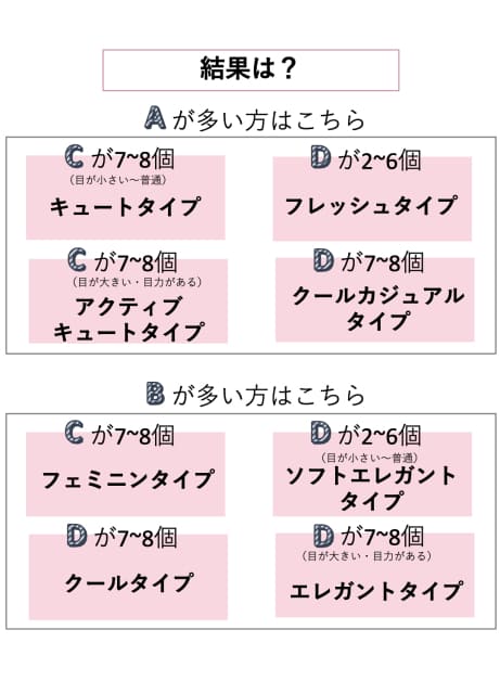 顔タイプがわかればもっと似合うが見つかる!まるっとGUで春コーデ【大人タイプ】
