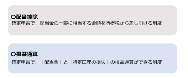つみたて,nisa,デメリット