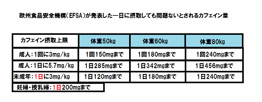 こんな症状に見舞われたら要注意!?コーヒーの飲みすぎによる症例一覧