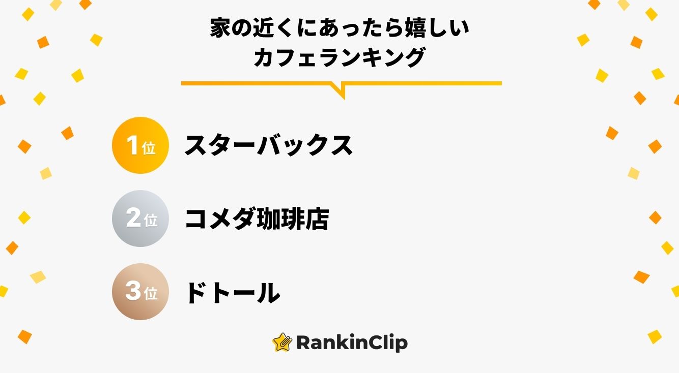家の近くにあったら嬉しいカフェランキング