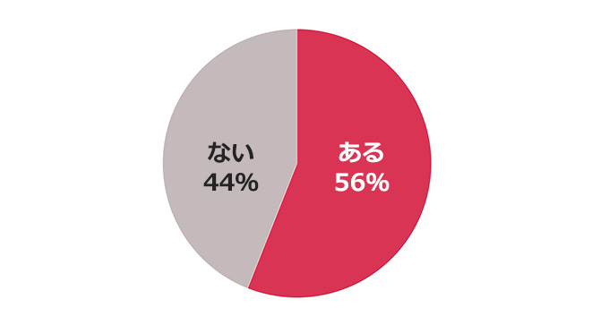 副業経験者に聞く“失敗・トラブルあるある”とは? 本業との上手な両立を叶える秘訣を紹介【働く女性100人調査】