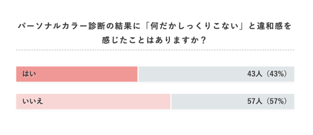 診断迷子の方必見!パーソナルカラーや骨格診断がしっくりこない理由はなぜ?プロに聞いてきた