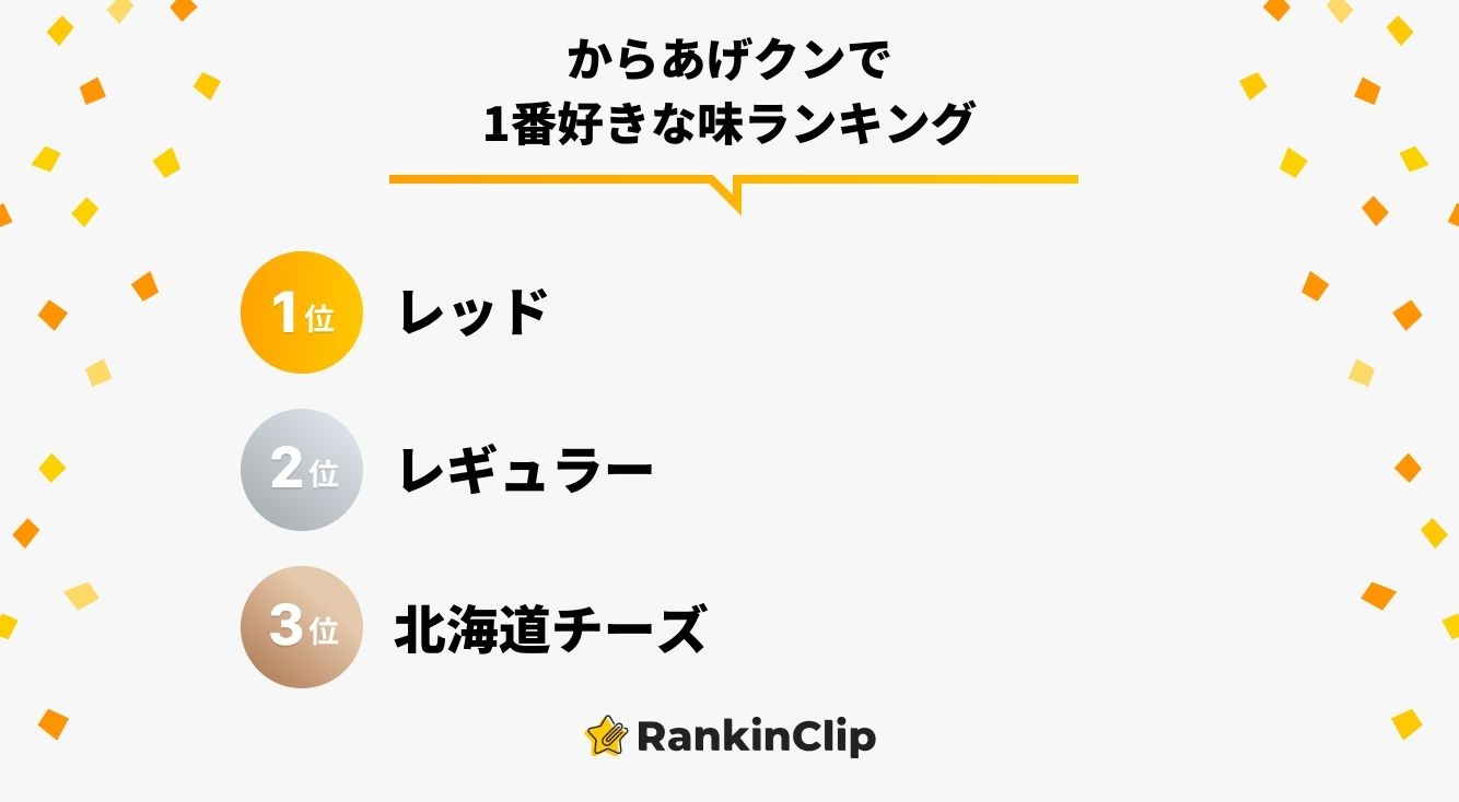 からあげクンで1番好きな味ランキング