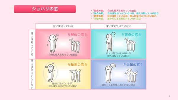 1on1ミーティングとは? 人事マネージャーが伝える心得 実践編