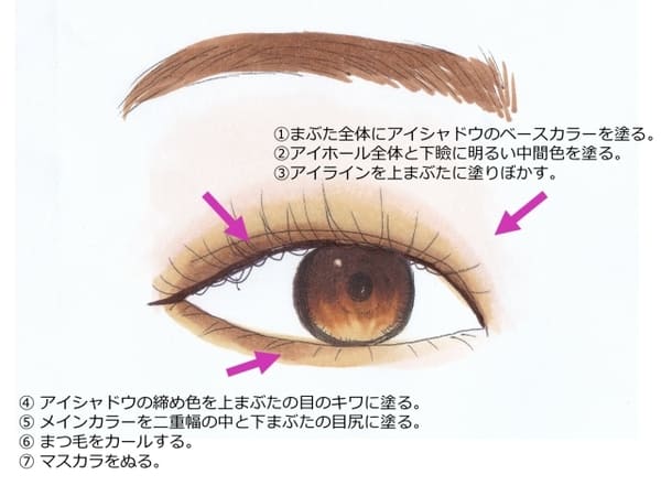 初心者さん必見♡失敗しないアイメイクのやり方&アイテムの選び方をプロが教えちゃいます!1.jpg