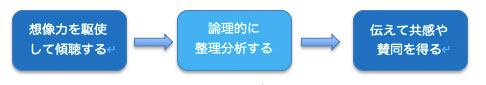 システムエンジニア(SE)とは?仕事内容や必要な資格、求人情報を紹介