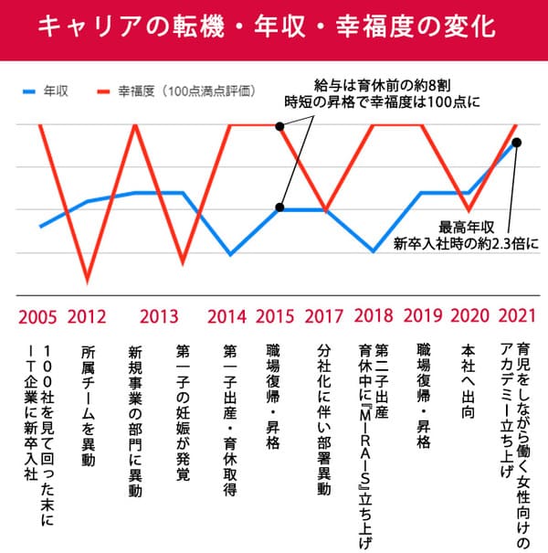 「妊娠はキャリアの壁」と感じた私が二度の育休で学んだ、ネガティブを転機に変える超シンプルな方法