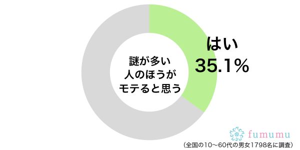 2.天然すぎて予想外の行動ばかり… 周囲にいる謎が多い人の特徴
