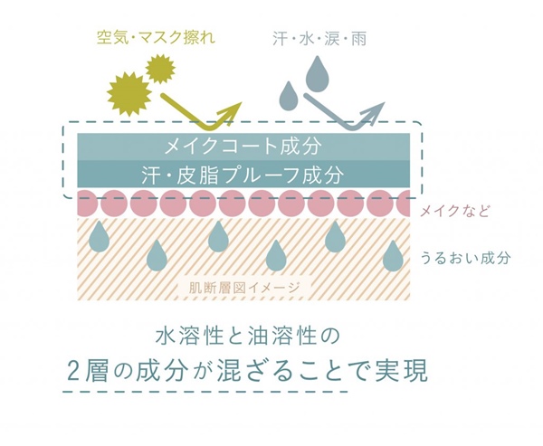 hushupa!,CICAエイドメイクキープミスト