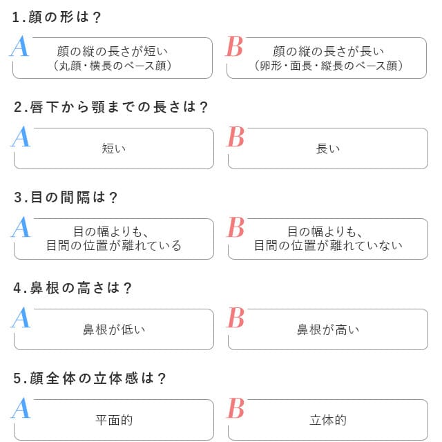 「似合う」が分かればもっと垢抜ける!8つの顔タイプ別♡おすすめ春コーデ