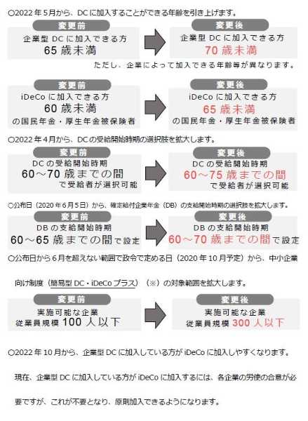 70,定年,延長,年金
