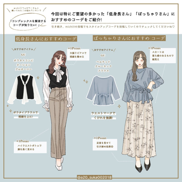 低身長&ぽっちゃりさん必見!マネするだけで垢抜ける♡お悩み解消コーデ術