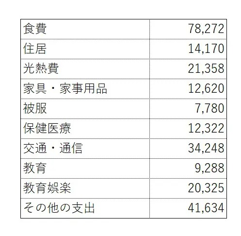 夫婦で2000万の備えが必要?もしひとりで生活する場合はいくら必要?
