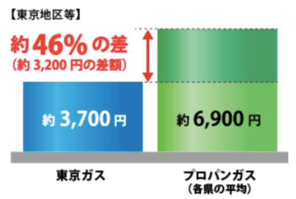2.【FPが伝授】少ない労力で着実に貯める!固定費の節約方法5選