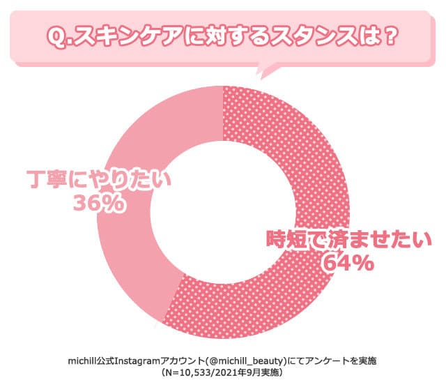 顔を洗うだけでスキンケアできる?!アラサー女子必見♡話題の「よくばり洗顔料」を試してみた!1.jpg