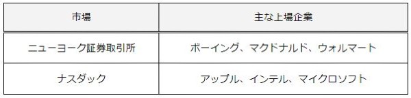 6アメリカ株投資の始め方&日本株との違いを解説【おすすめ証券会社4選】