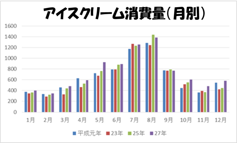 朝ご飯を食べると頭が良くなる?~統計と嘘~1.png