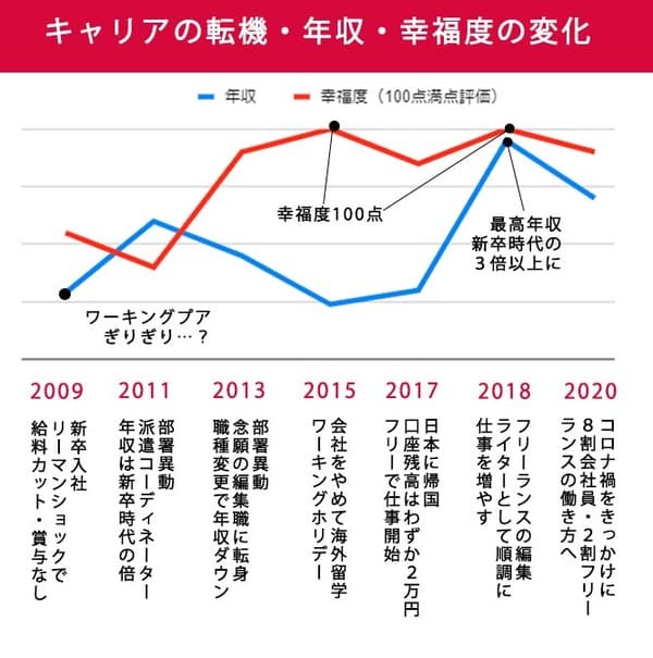 「幸せに働く」を叶える3つの条件とは? 6人の女性が語った収入と仕事のベストバランス