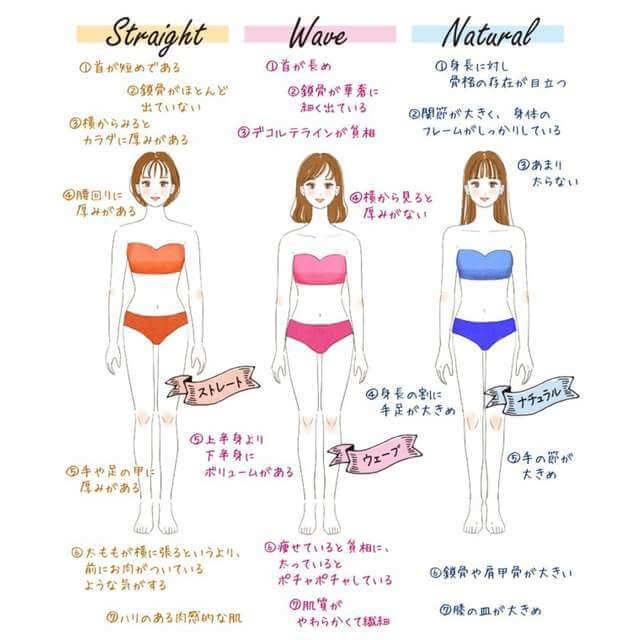 全部GUでGETできる!【骨格タイプ別】いちばん似合う春カーディガンの選び方♡