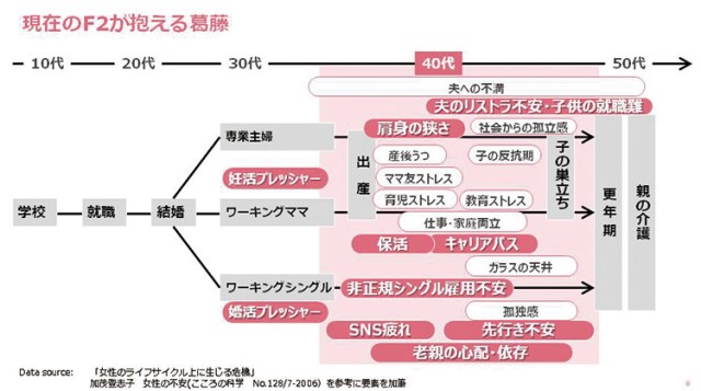 ワーキングマザーも専業主婦も、ワーキングシングルも!35歳~49歳女性の約9割はモヤモヤを抱えながら生きている