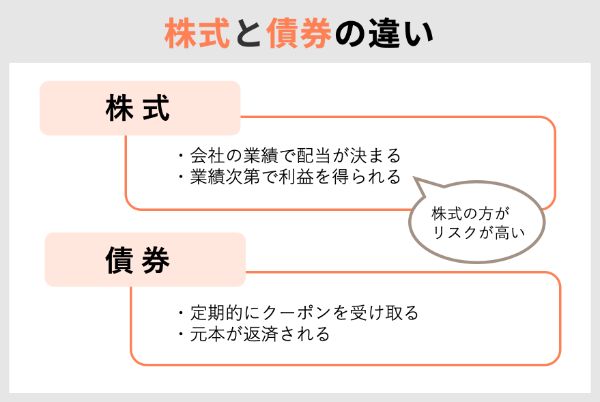 7.確定拠出年金,どれを選ぶ,iDeCo