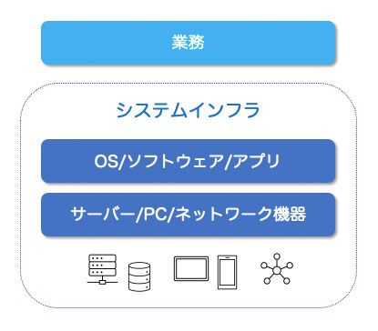 システムエンジニア(SE)とは?仕事内容や必要な資格、求人情報を紹介