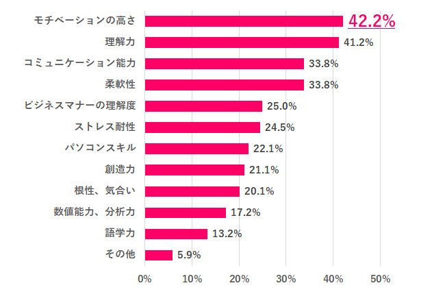 先輩が新入社員を採点!結果、「かつての自分よりも優秀」との評価に…その理由とは?【働く女性741人調査】ファイル -1.jpg