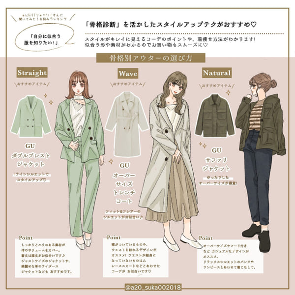【GU】骨格タイプ別!着るだけで即スタイルアップ♡「一番似合う春アウター」の選び方