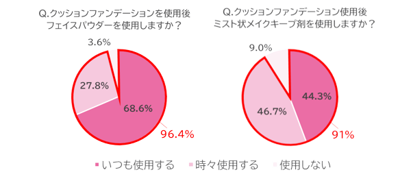 ミシャMスキンコートジェル