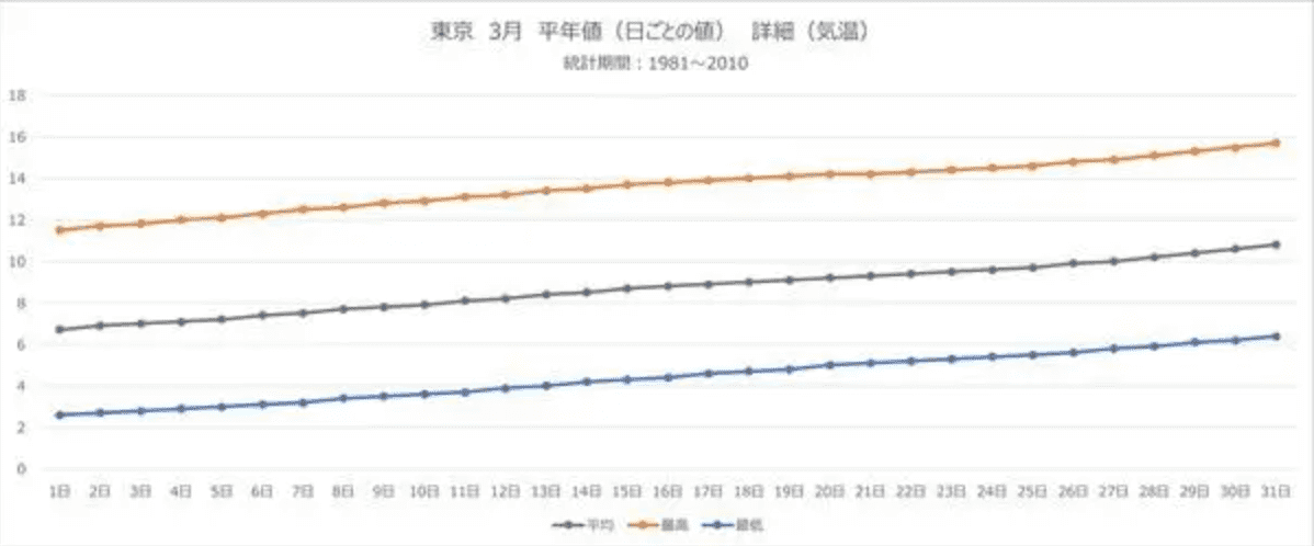 【2021最新】3月におすすめの大人コーディネートを気温別にご紹介 ♡