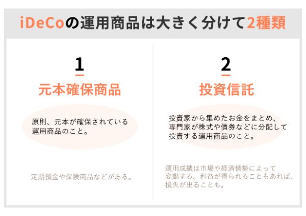 5.確定拠出年金,どれを選ぶ,iDeCo