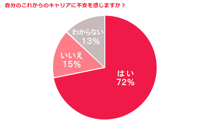 「プログラミング知識だけ」では実務で役立たない? 未経験“エンジニアデビュー”に必要なスキルとは