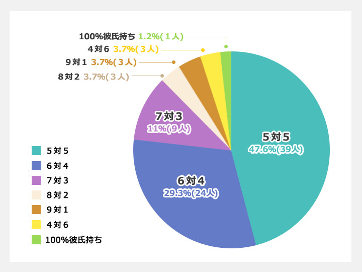 韓国のリアル恋愛事情-現実問題編
