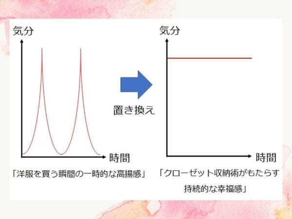 「洋服買っちゃう病」を治すにはどうしたらいい?効果的な治療法を片づけのプロが教えます!1.jpg