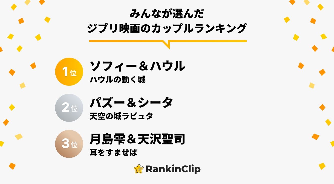 みんなが選んだジブリ映画のカップルランキング