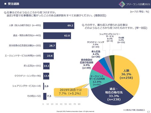 副業会社員も悩んでいる? 自分の仕事の“適正価格”を知る方法
