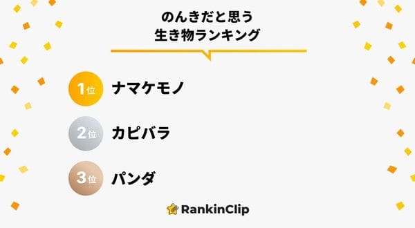 のんきだと思う生き物ランキング