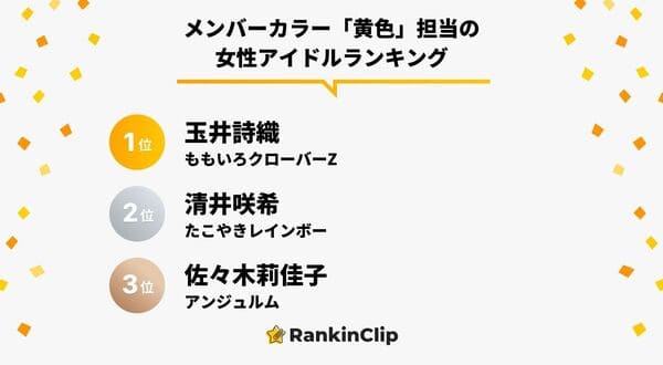 メンバーカラー「黄色」担当の女性アイドルランキング