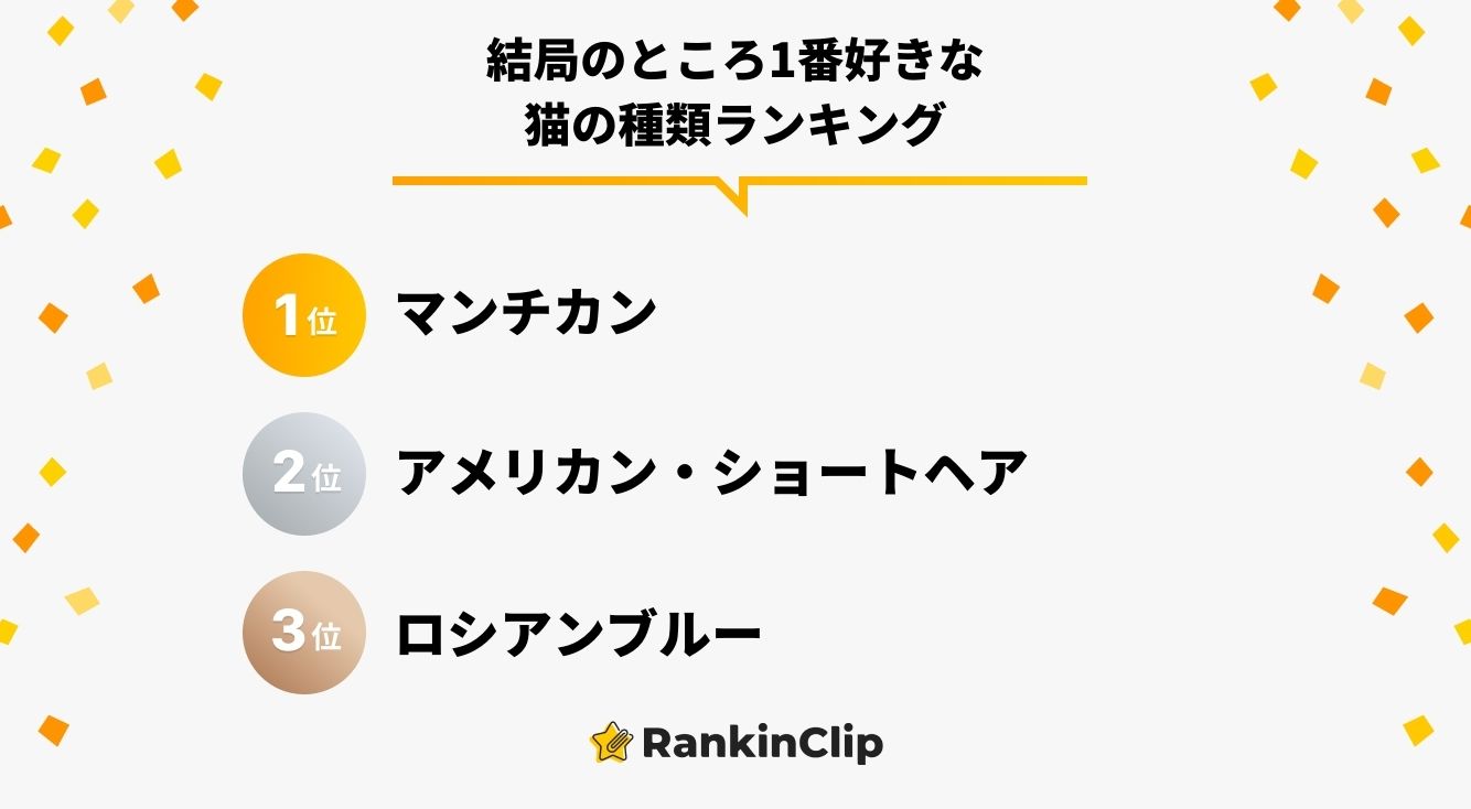 結局のところ1番好きな猫の種類ランキング