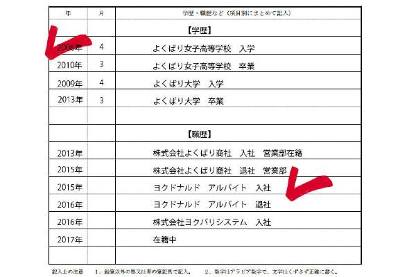 履歴書の書き方で「受かる」「受からない」がわかる! ダメな履歴書・イイ履歴書