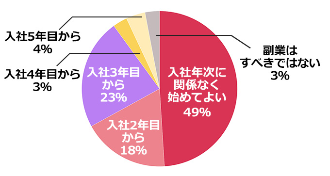 副業経験者に聞く“失敗・トラブルあるある”とは? 本業との上手な両立を叶える秘訣を紹介【働く女性100人調査】