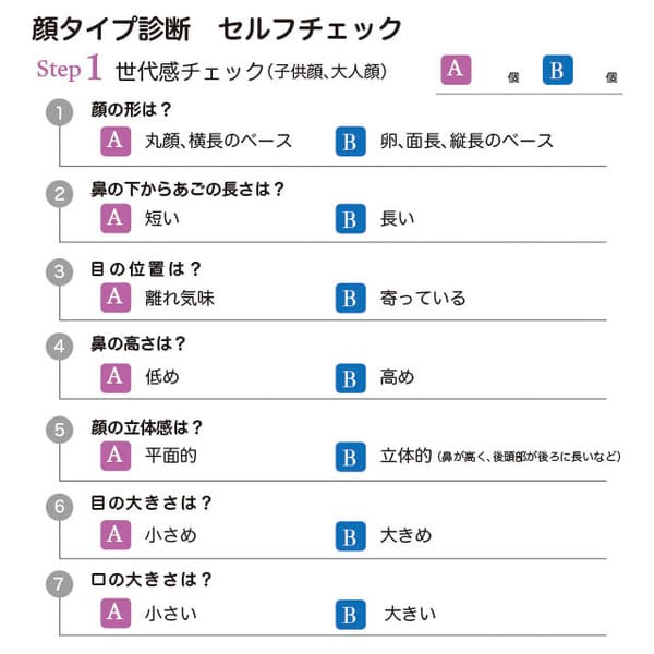 似合うヘアスタイルでもっと素敵になれる♡8つの顔タイプ別!おすすめ巻き髪~大人タイプ編~