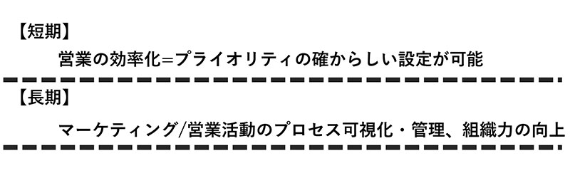 MAツールのメリットを、さくらインターネットのマルケトチャンピオン石井が解説!